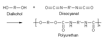 Herstellung von Polyurethanen