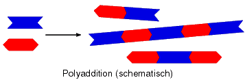 Schema der Polyaddition