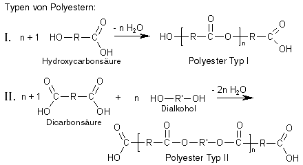 Polyesterherstellung