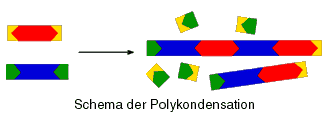 Schema der Polykondensation