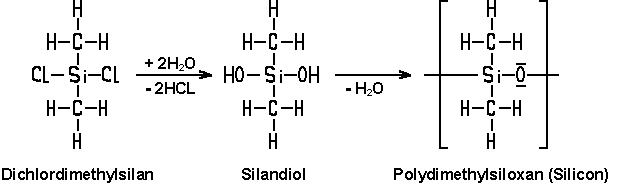 Silikone